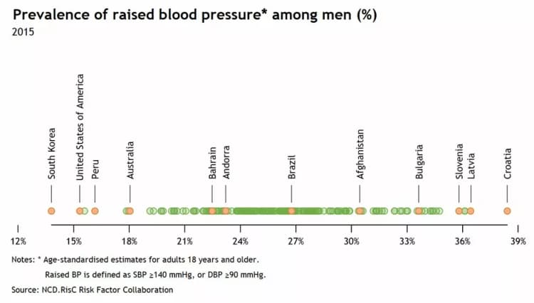Excel strip chart example preview