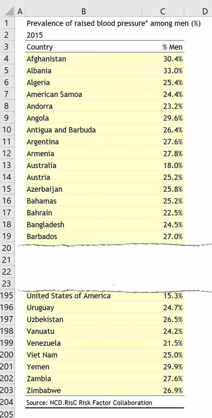 Excel strip chart data source preview